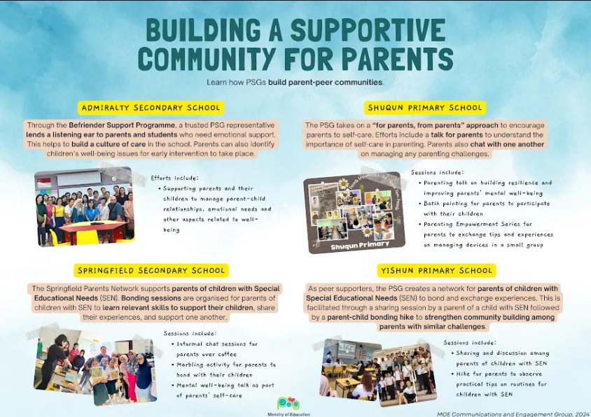 Infographic featuring PSG initiatives that build supportive parent communities.